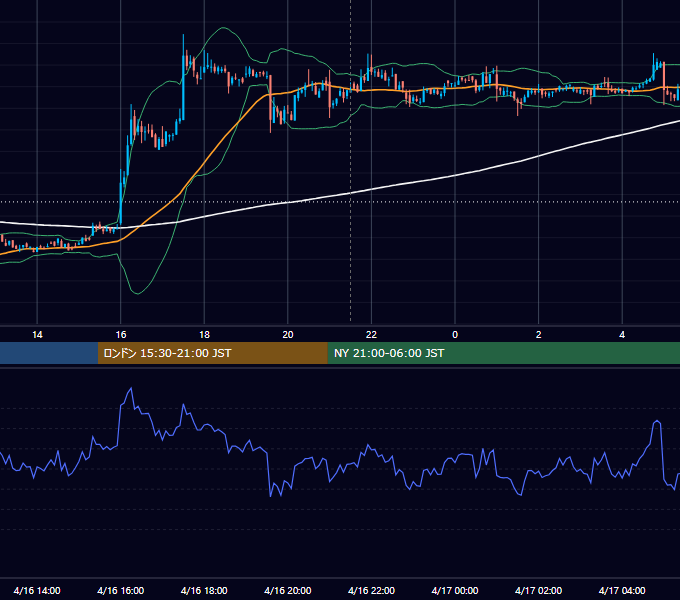 2020年4月16日（木） BTC/USD 5分足チャート
