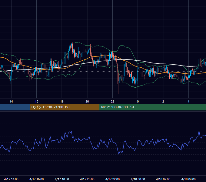 2020年4月17日（金） BTC/USD 5分足チャート