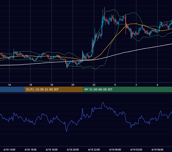 2020年4月18日（土） BTC/USD 5分足チャート