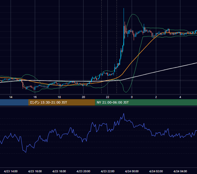 2020年4月23日（木） BTC/USD 5分足チャート