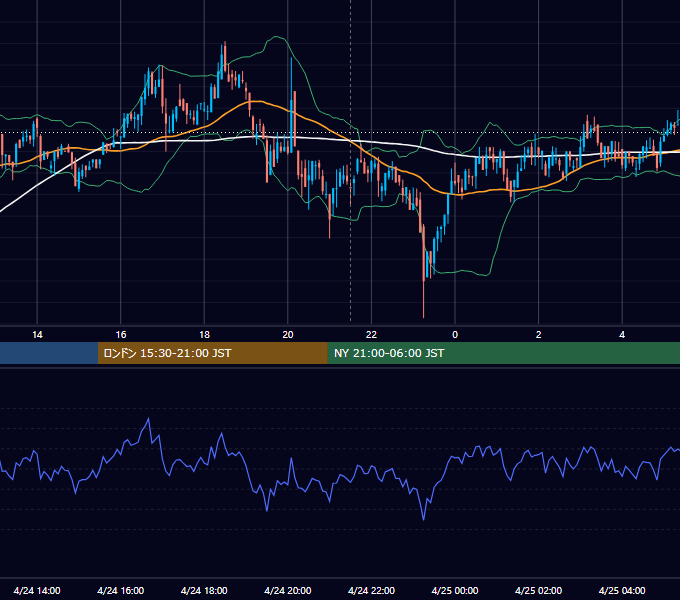2020年4月24日（金） BTC/USD 5分足チャート