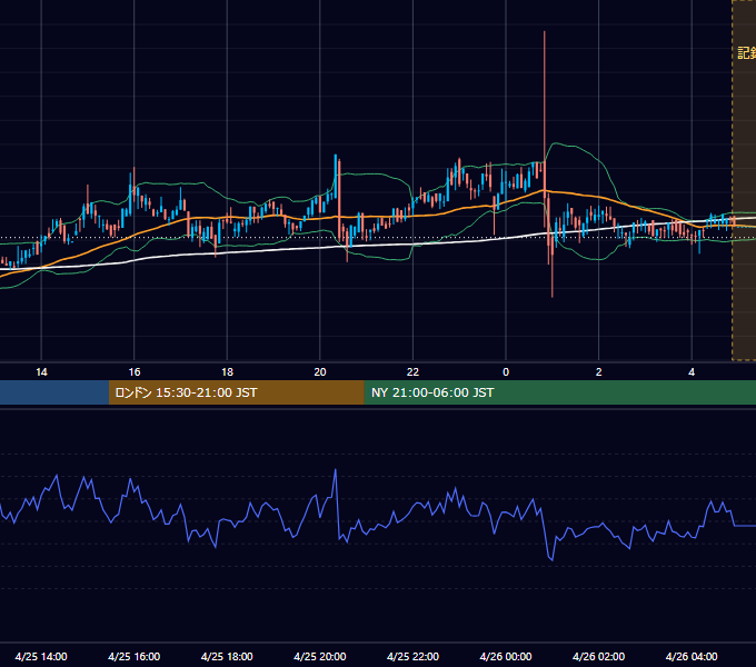 2020年4月25日（土） BTC/USD 5分足チャート