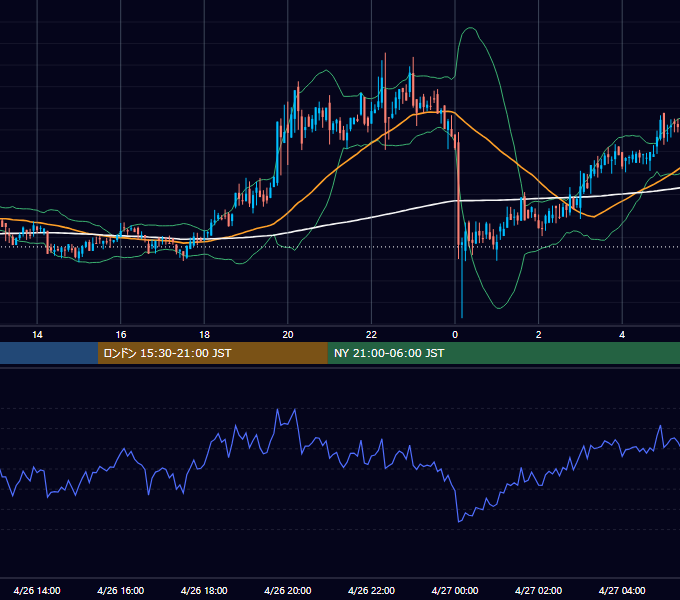 2020年4月26日（日） BTC/USD 5分足チャート
