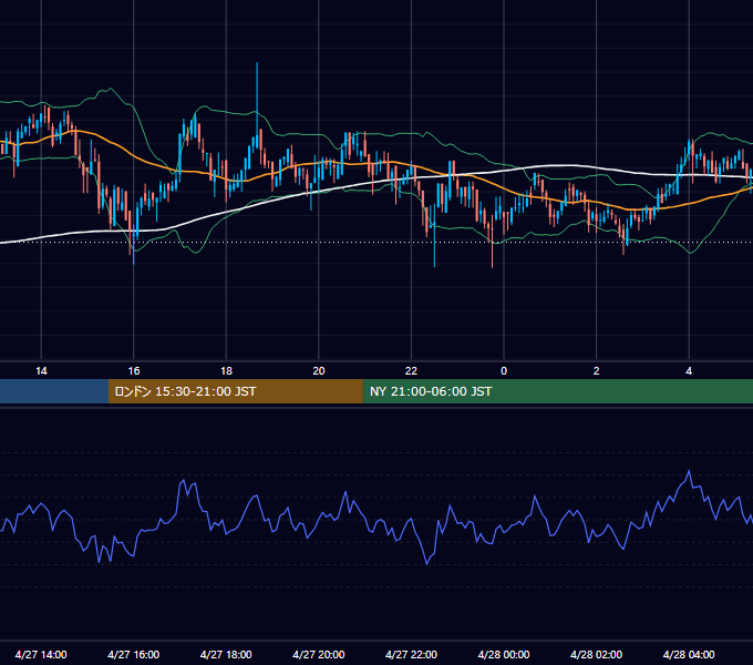 2020年4月27日（月） BTC/USD 5分足チャート