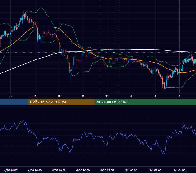 2020年4月30日（木） BTC/USD 5分足チャート