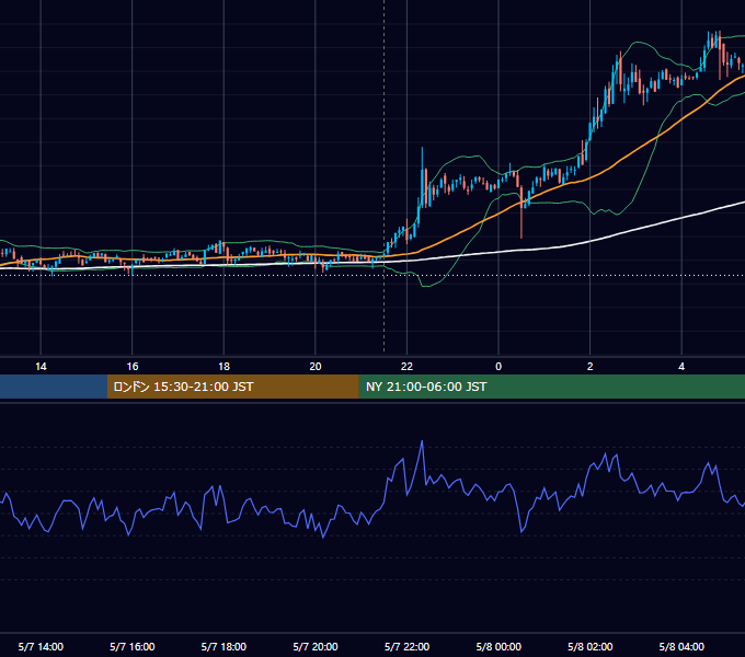 2020年5月7日（木） BTC/USD 5分足チャート
