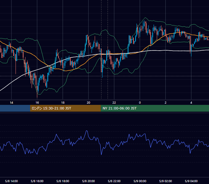 2020年5月8日（金） BTC/USD 5分足チャート