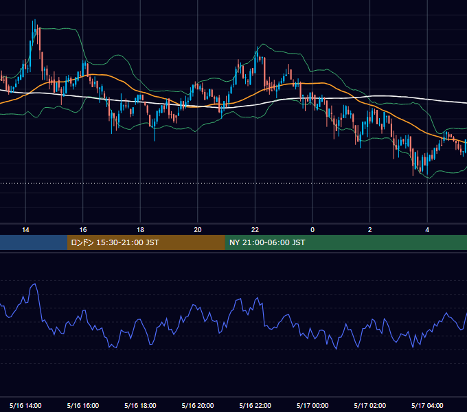 2020年5月16日（土） BTC/USD 5分足チャート