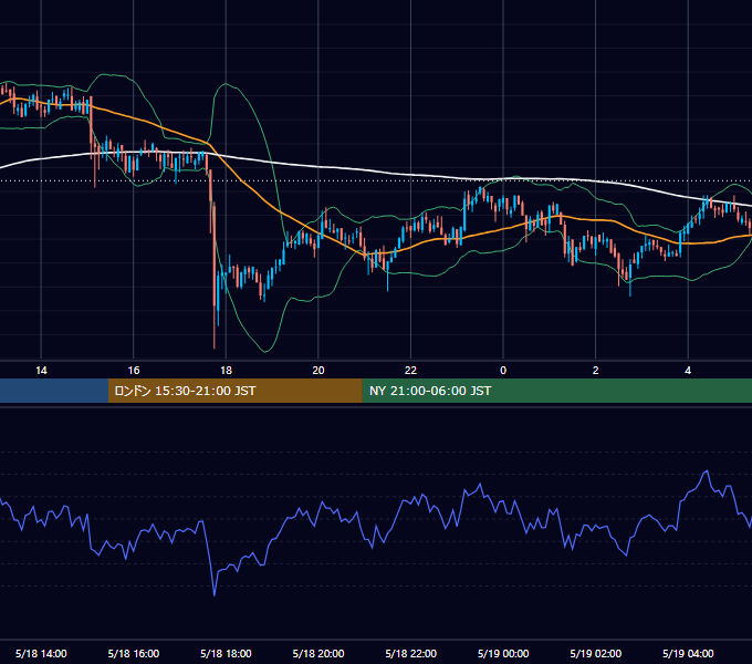 2020年5月18日（月） BTC/USD 5分足チャート