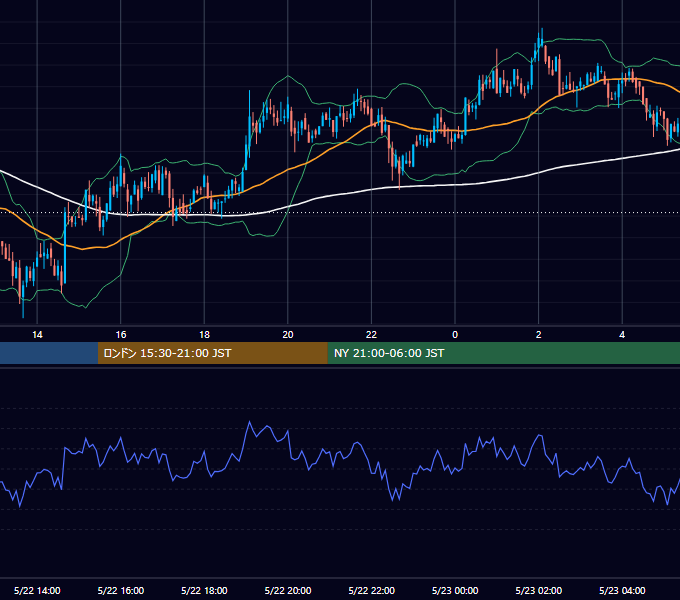 2020年5月22日（金） BTC/USD 5分足チャート