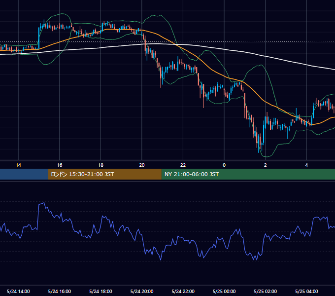 2020年5月24日（日） BTC/USD 5分足チャート
