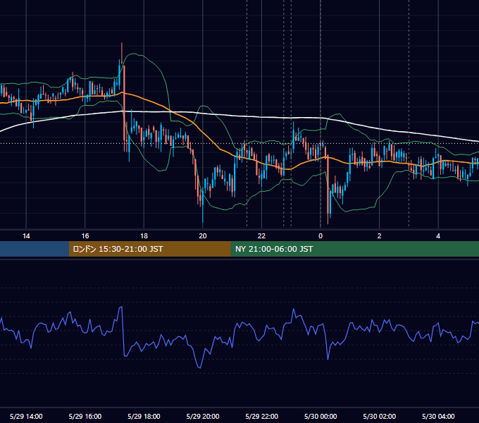 2020年5月29日（金） BTC/USD 5分足チャート