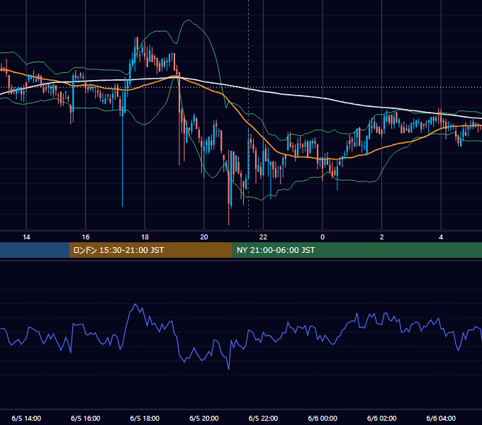 2020年6月5日（金） BTC/USD 5分足チャート
