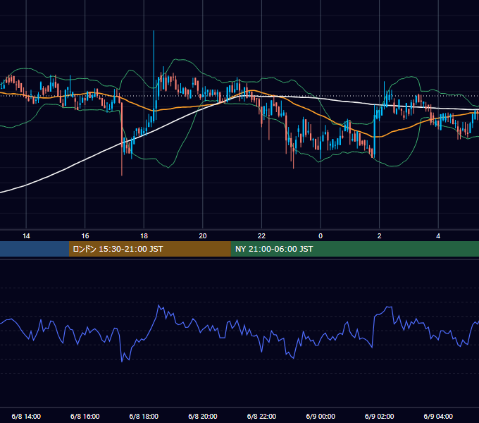 2020年6月8日（月） BTC/USD 5分足チャート