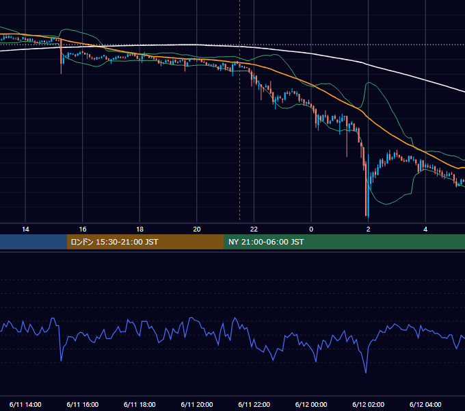 2020年6月11日（木） BTC/USD 5分足チャート
