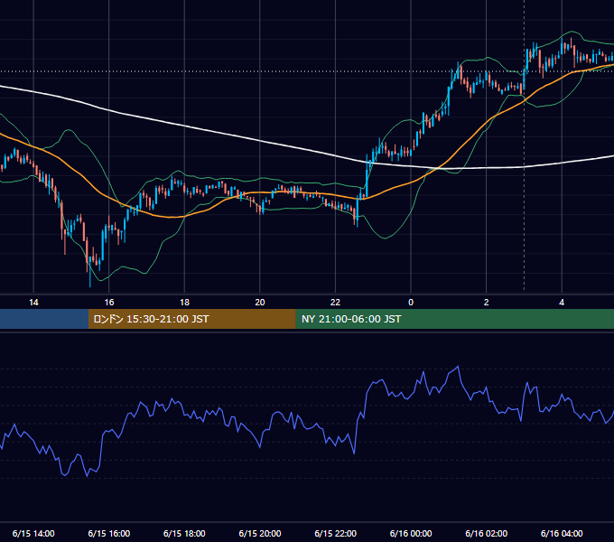 2020年6月15日（月） BTC/USD 5分足チャート