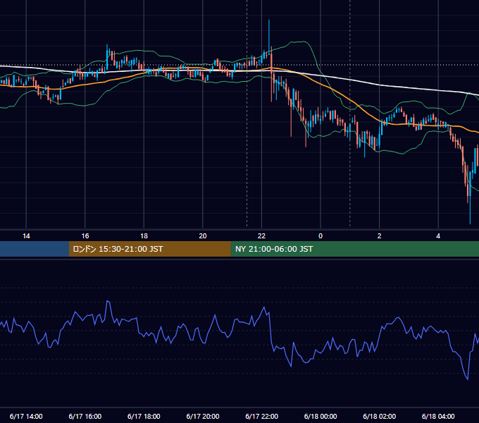 2020年6月17日（水） BTC/USD 5分足チャート