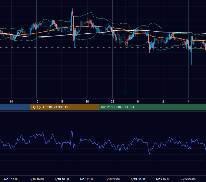 2020年6月18日（木） BTC/USD 5分足チャート
