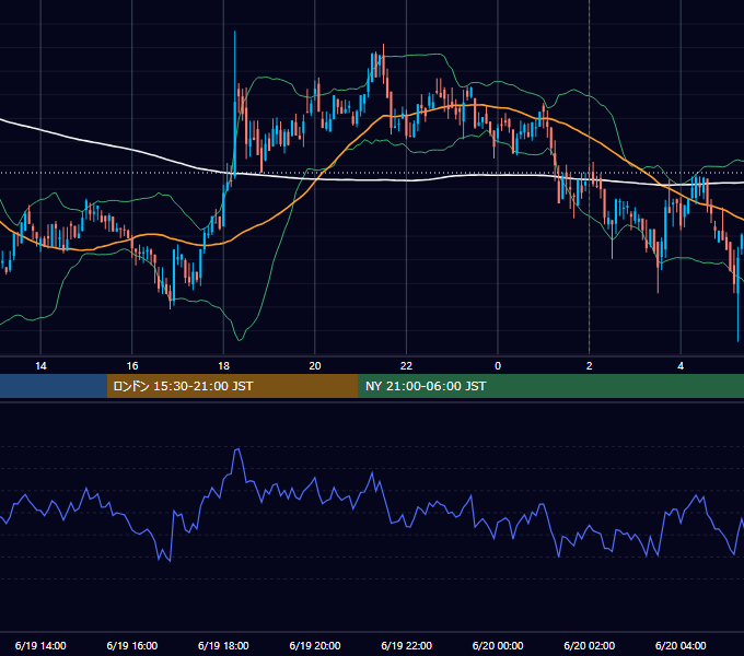 2020年6月19日（金） BTC/USD 5分足チャート
