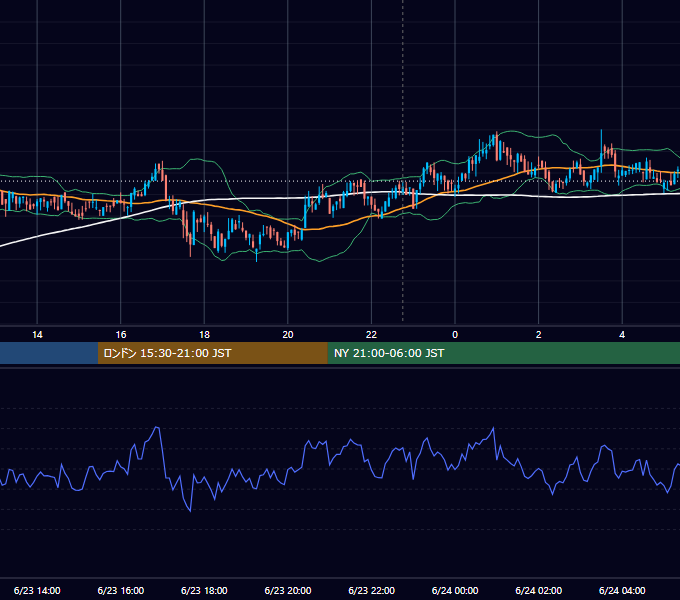 2020年6月23日（火） BTC/USD 5分足チャート