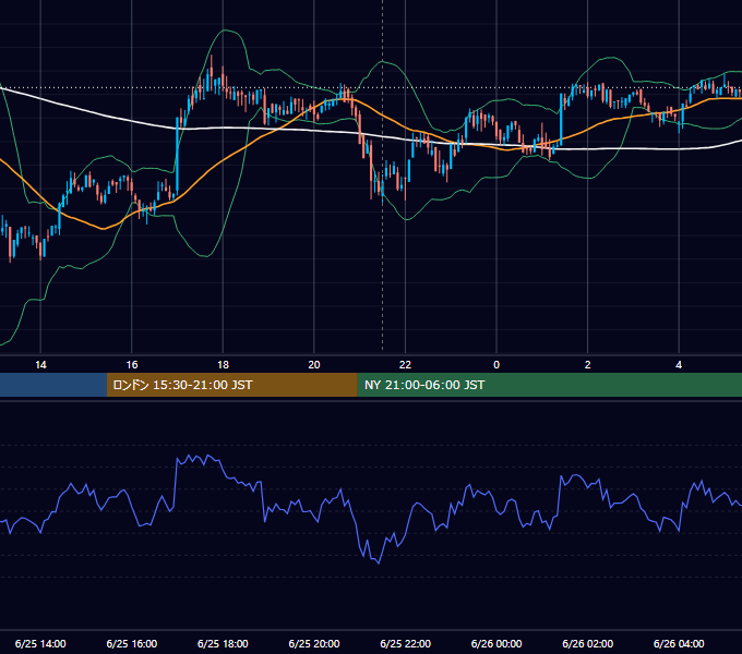 2020年6月25日（木） BTC/USD 5分足チャート