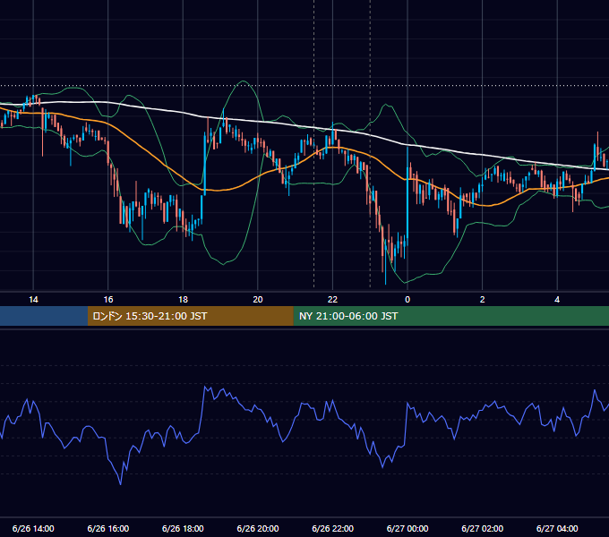 2020年6月26日（金） BTC/USD 5分足チャート