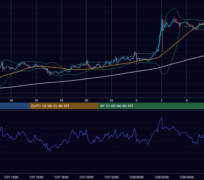 2020年7月27日（月） BTC/USD 5分足チャート