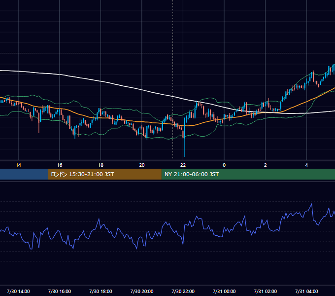 2020年7月30日（木） BTC/USD 5分足チャート