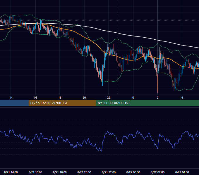 2020年8月21日（金） BTC/USD 5分足チャート