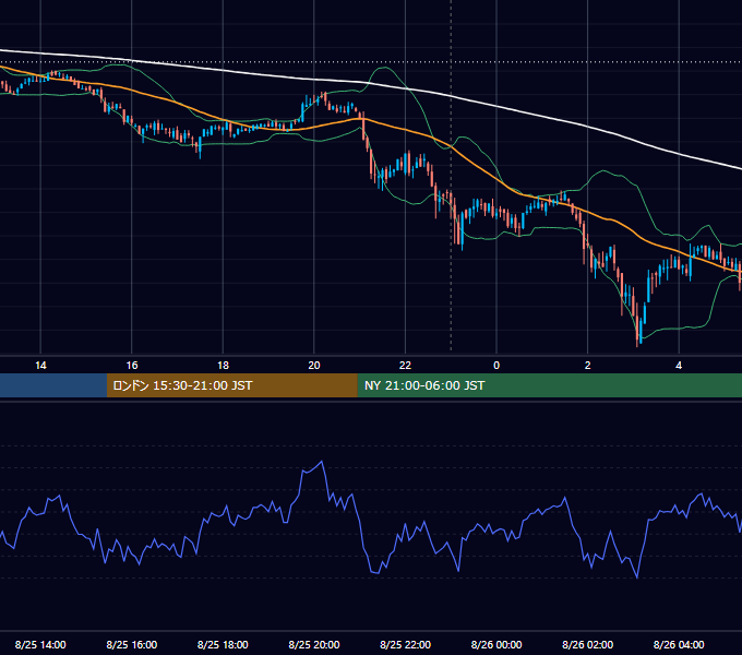 2020年8月25日（火） BTC/USD 5分足チャート
