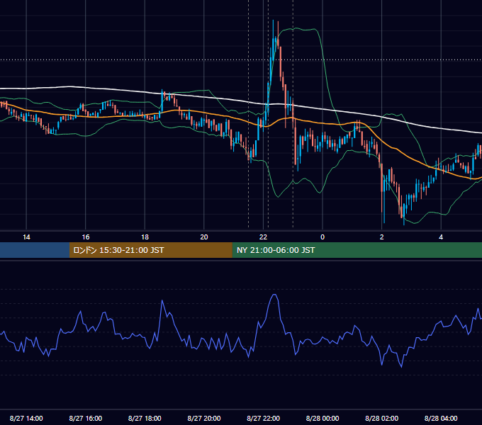 2020年8月27日（木） BTC/USD 5分足チャート