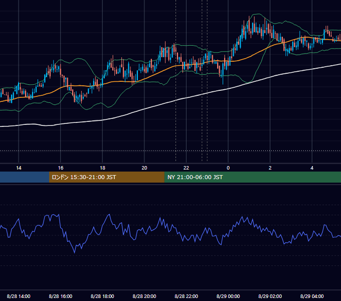 2020年8月28日（金） BTC/USD 5分足チャート