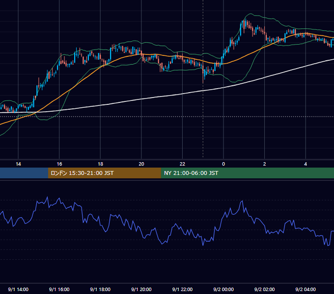 2020年9月1日（火） BTC/USD 5分足チャート