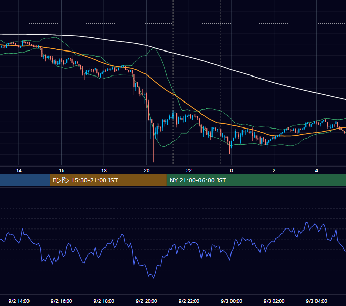 2020年9月2日（水） BTC/USD 5分足チャート