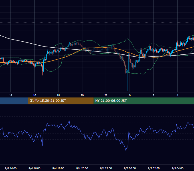 2020年9月4日（金） BTC/USD 5分足チャート
