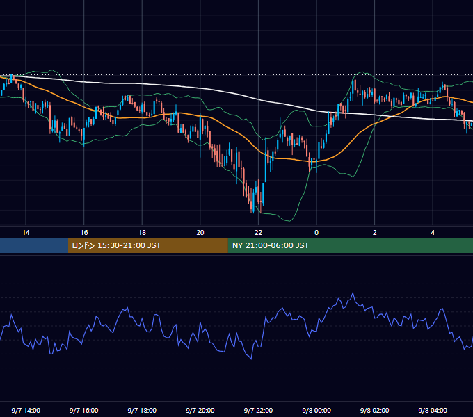 2020年9月7日（月） BTC/USD 5分足チャート