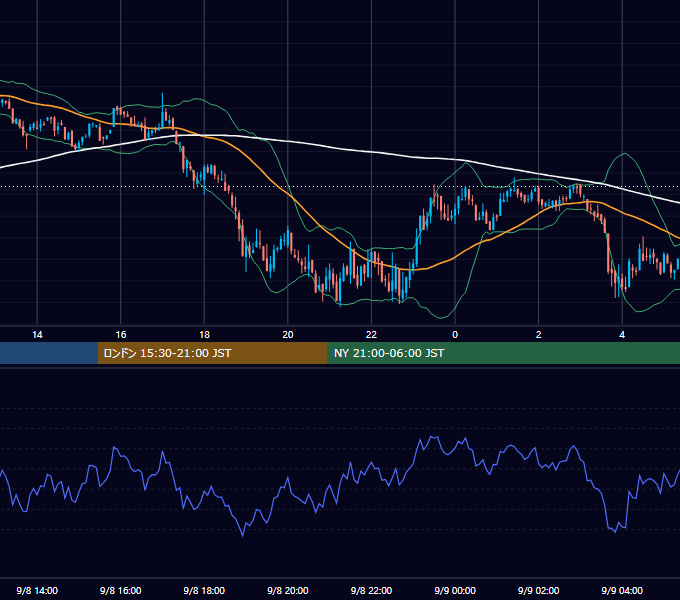 2020年9月8日（火） BTC/USD 5分足チャート