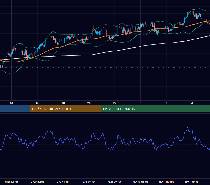2020年9月9日（水） BTC/USD 5分足チャート