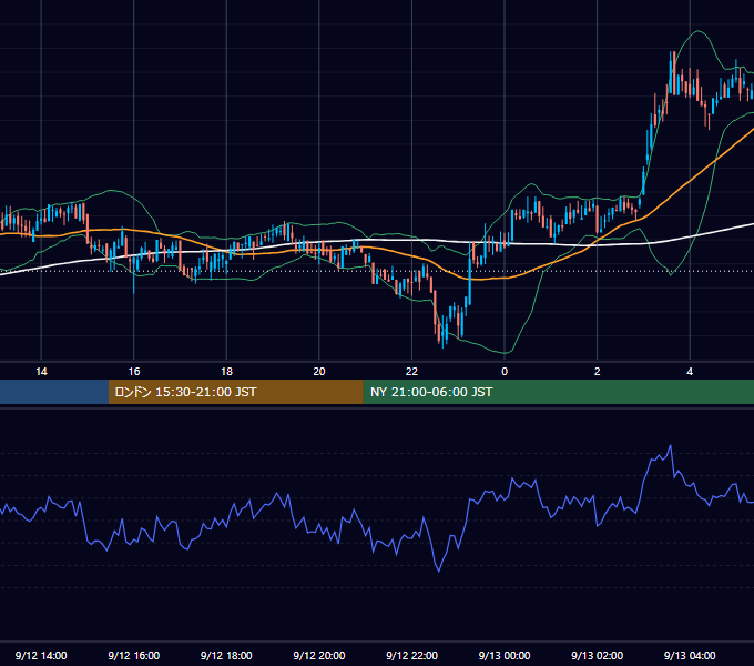 2020年9月12日（土） BTC/USD 5分足チャート