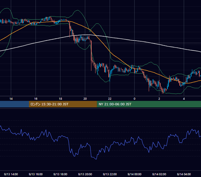 2020年9月13日（日） BTC/USD 5分足チャート