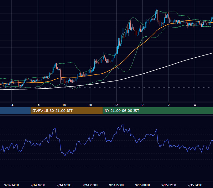 2020年9月14日（月） BTC/USD 5分足チャート