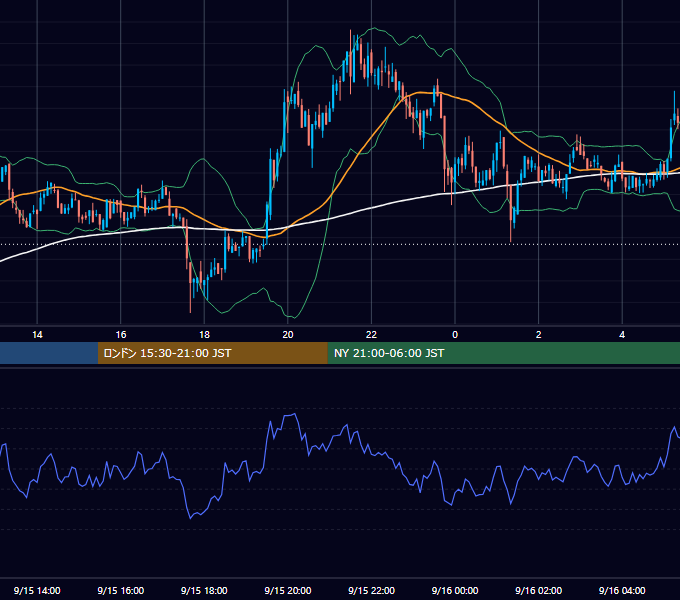 2020年9月15日（火） BTC/USD 5分足チャート