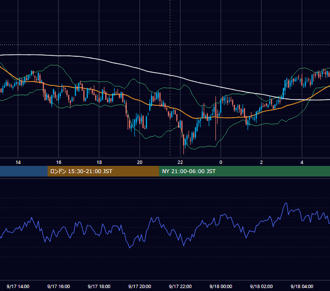 2020年9月17日（木） BTC/USD 5分足チャート