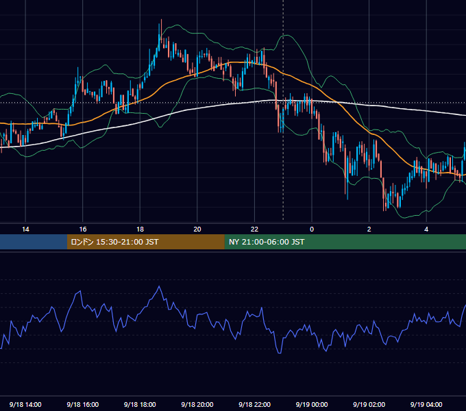 2020年9月18日（金） BTC/USD 5分足チャート