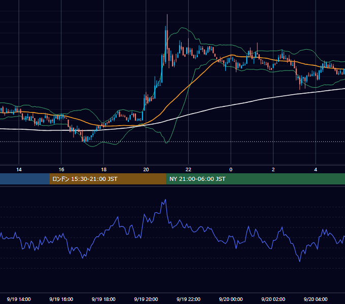 2020年9月19日（土） BTC/USD 5分足チャート