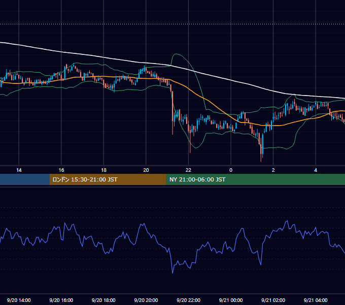 2020年9月20日（日） BTC/USD 5分足チャート