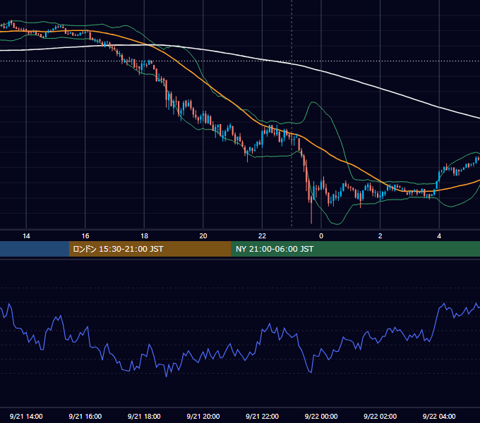 2020年9月21日（月） BTC/USD 5分足チャート