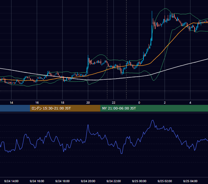 2020年9月24日（木） BTC/USD 5分足チャート