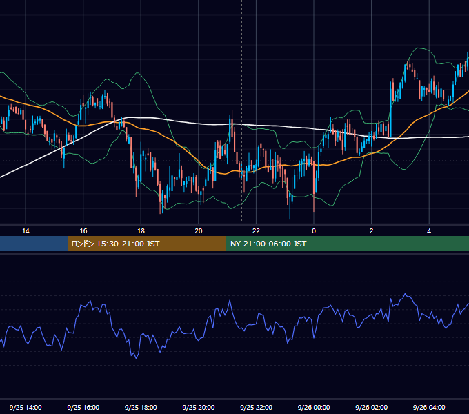 2020年9月25日（金） BTC/USD 5分足チャート