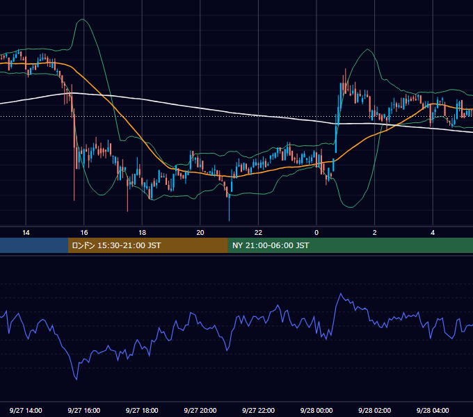 2020年9月27日（日） BTC/USD 5分足チャート